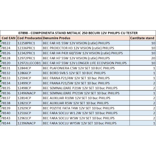 STAND METALIC 250 BECURI 12V PHILIPS CU TESTER